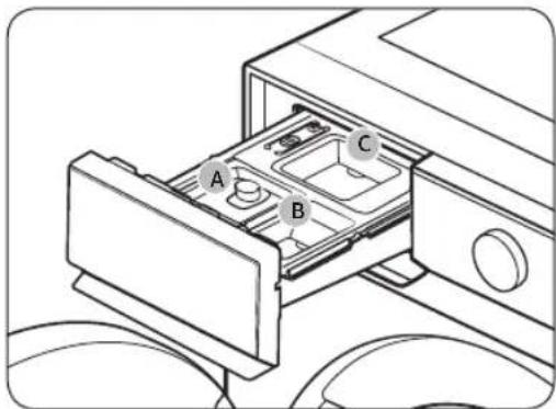 SAMSUNG WF53BB8700AT - Instructions relatives au tiroir à lessive - 1
