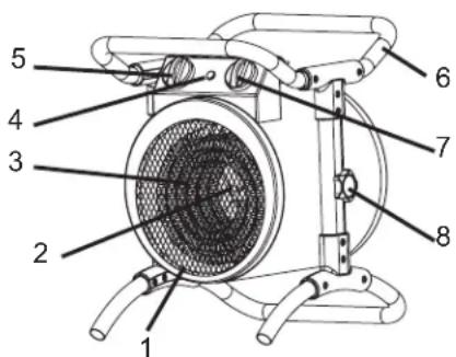 STANLEY STN2000R - NE JAMAIS laisser le radiateur sans surveillance lorsqu'il est branché à une SOURCE d'alimentation - 4