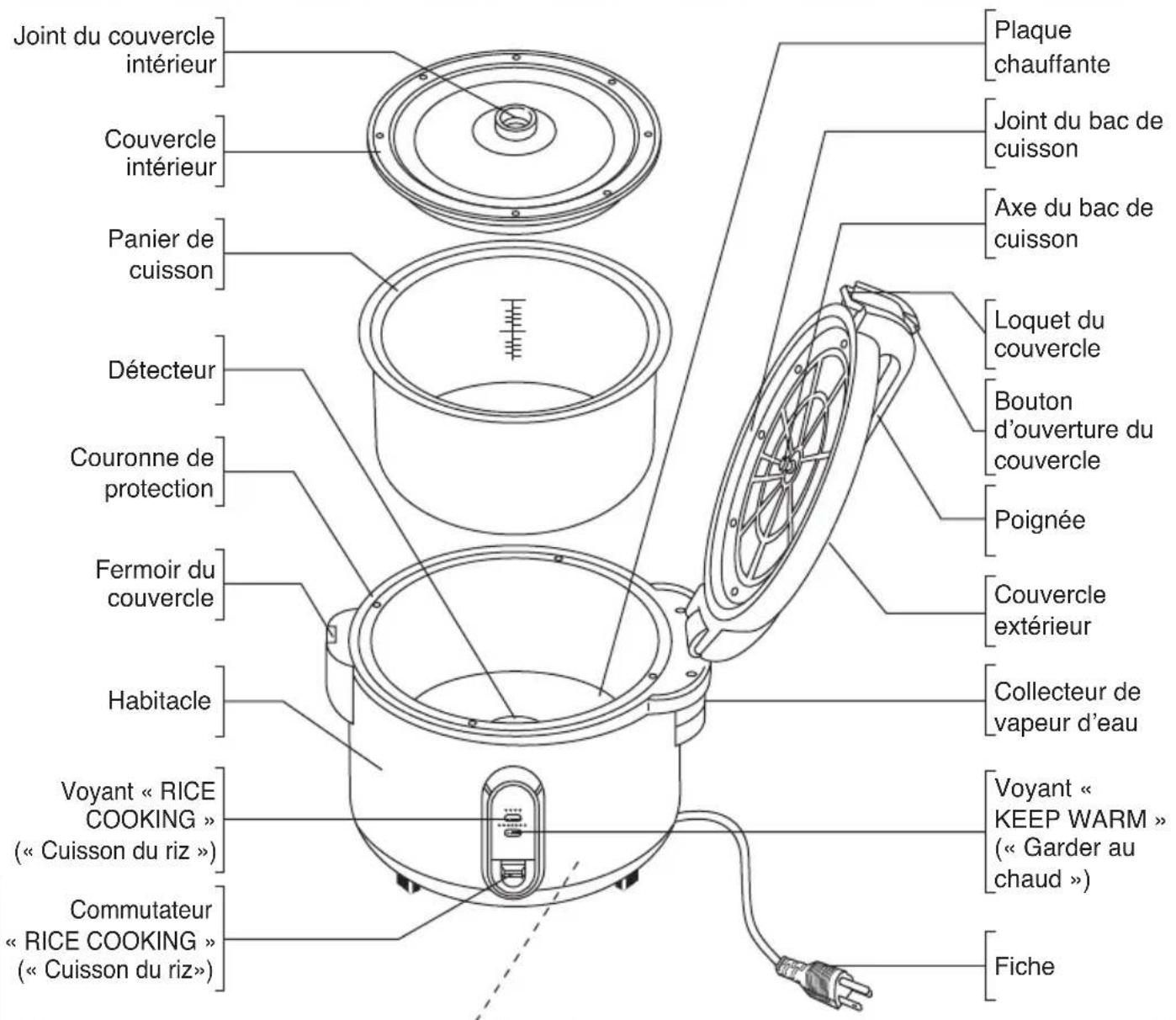 PANASONIC SR2363Z - Identifi cation des pièces - 1