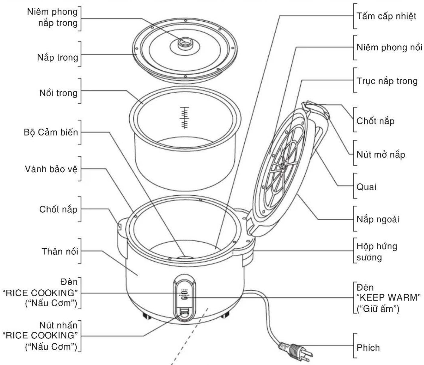 PANASONIC SR2363Z - Nậpn biết Bộ phận - 1