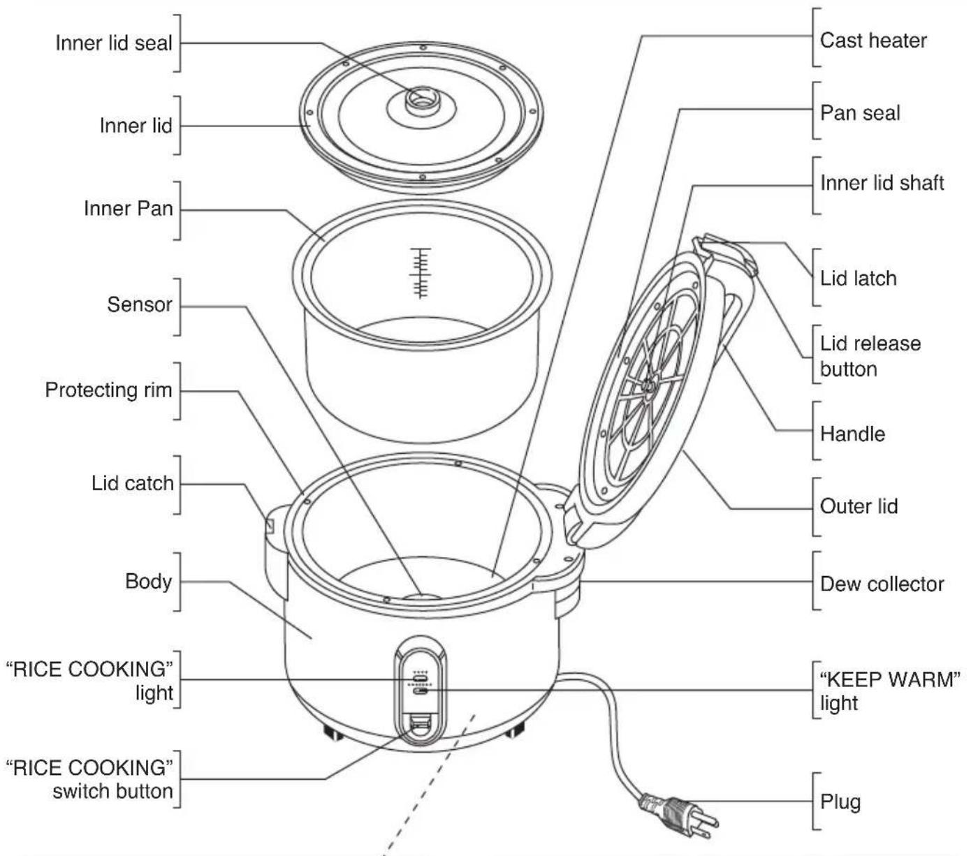 PANASONIC SR2363Z - Parts Identifi cation - 1