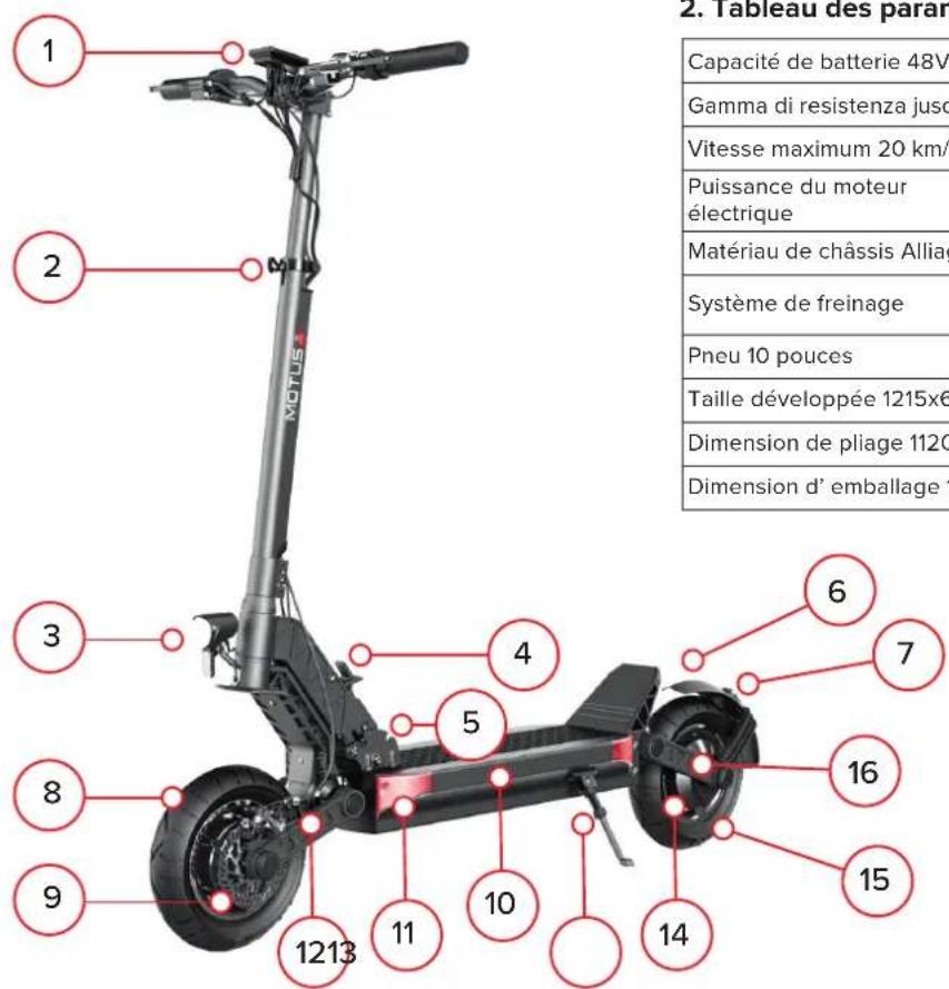 Motus Pro 10 - Composants principaux - 1