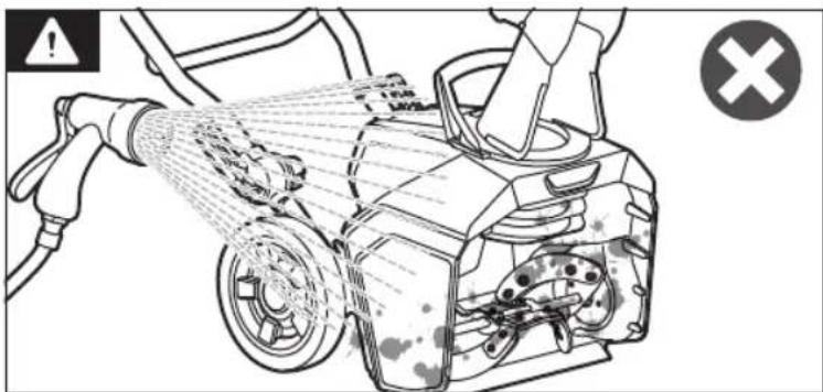 Diagram illustrating a power tool in a lawn mower with labeled warning and cross symbol
