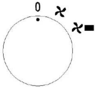 Perel IH0004 - El termostato - 2