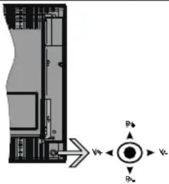 HITACHI 32HBL7310 - Control y Funcionamento del Televisor - 1