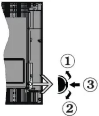 HITACHI 32HBL7310 - Interruttore & Funzionamento Contollo TV - 1