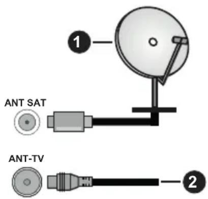 HITACHI 32HBL7310 - Ana e pasme e televizorit - 1