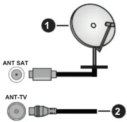 HITACHI 32HBL7310 - Zadná strana televízora - 1
