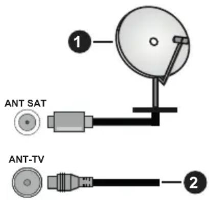 HITACHI 32HBL7310 - Antenas pieslēgšana - 1