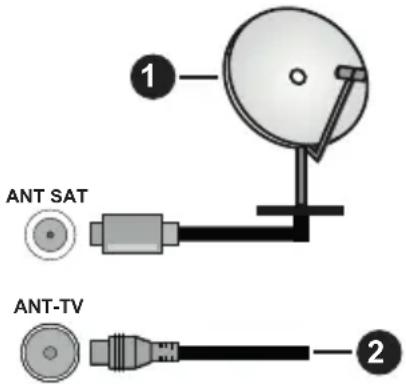 HITACHI 32HBL7310 - Antenos jungtis - 1