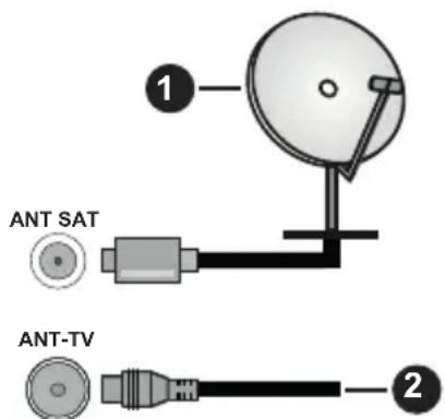HITACHI 32HBL7310 - Achterzijde van de TV - 1