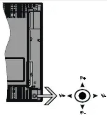 HITACHI 32HBL7310 - Controllo e funzionamento della TV - 1