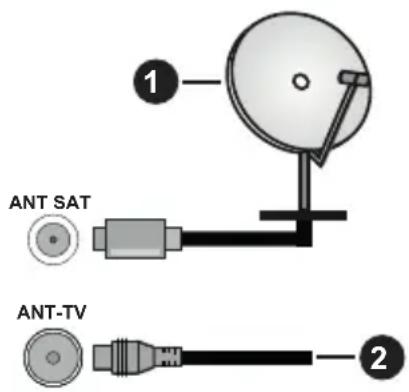 HITACHI 32HBL7310 - Antennanslutting - 1