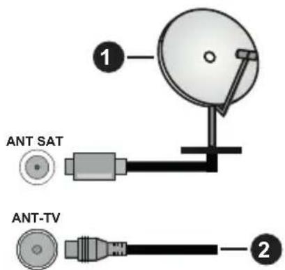 HITACHI 32HBL7310 - Baksiden av TV-en - 1