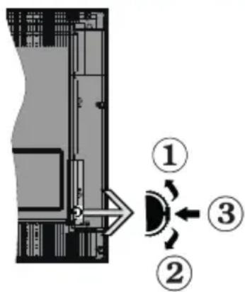 HITACHI 32HBL7310 - TV Control Switch & Operation - 1