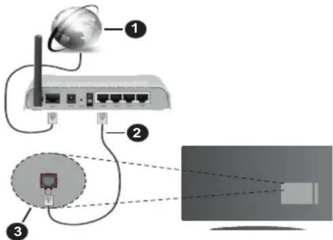 HITACHI 32HBL7310 - Uhendamine Juhtmega Vorguga - 1