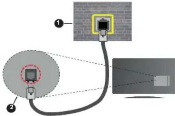 HITACHI 32HBL7310 - Para configurar as definições com fios deve consulutar a�� Redo menu Definições. - 1