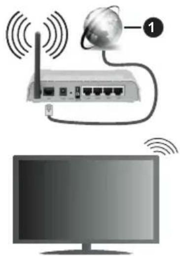 HITACHI 32HBL7310 - Ligar a ama Rede sem fios - 1