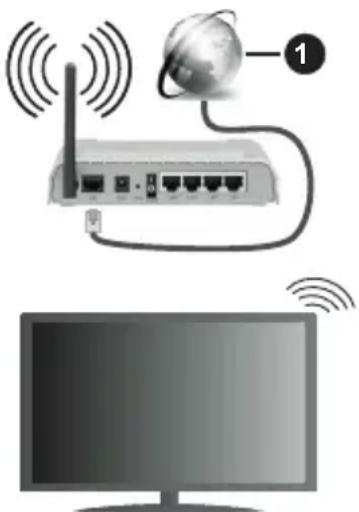 HITACHI 32HBL7310 - Aansluiten op een draadloos netwerk - 1