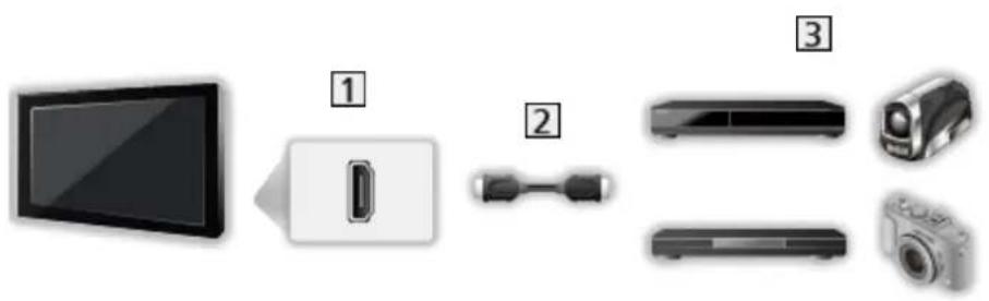 PANASONIC TX55JZ1000E - ■ VIERA Link (connexion HDMI) - 1