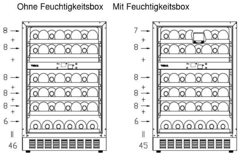 Ohne Feuchtigkeitsbox Mit Feuchtigkeitsbox 8 → + 8 → + 8 → 8 → 8 → 6 → II 46 7 → + 8 → + 8 → 8 → 8 → 6 → II 45