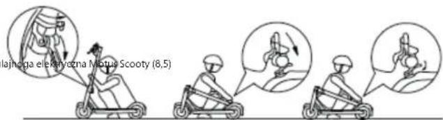 Motus Scooty 8.5 - Schemat 3A: Rozkładanie - 1
