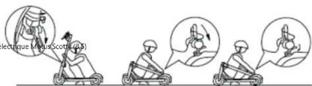 Motus Scooty 8.5 - Modèle 3A: déploiement - 1