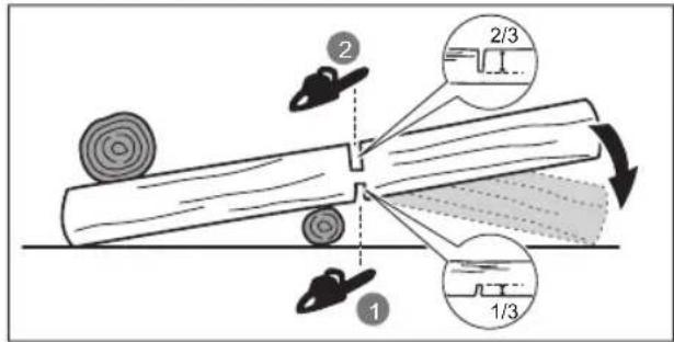 RYOBI RY18CSX30A - БИЧЕНЕ НА ДЪНЕРА - 1
