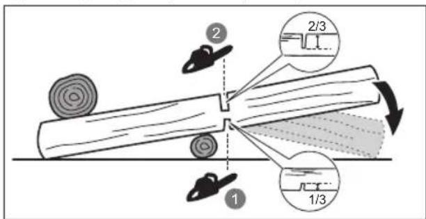 RYOBI RY18CSX30A - РАСКРЯЖЕВКА БРЕВЕН - 1