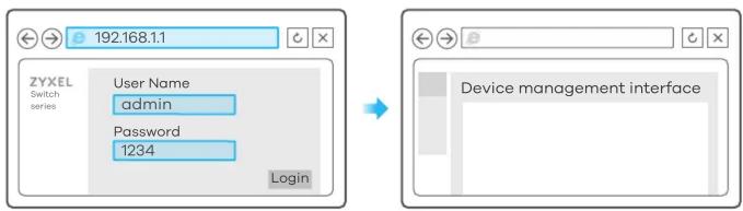 192.168.1.1 ZYXEL Switch series User Name admin Password 1234 Login Device management interface