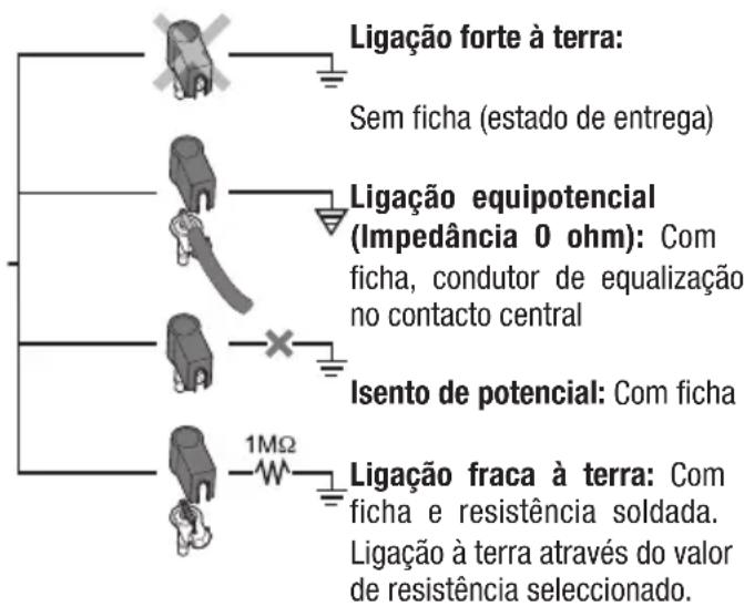 Weller WSFP 5 - Ligação equipotencial - 1