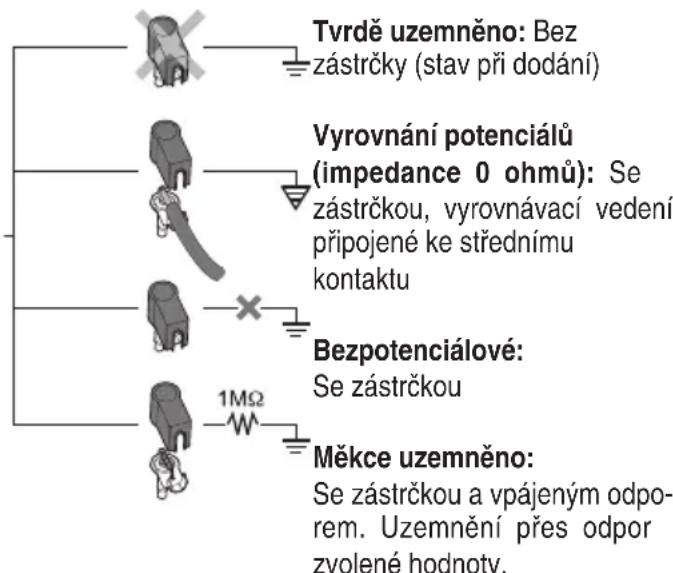 Weller WSFP 5 - Vyrovnáí potenciálú - 1