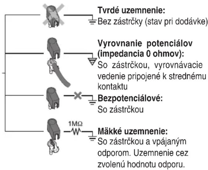Weller WSFP 5 - Vyrovnanie potenciálov - 1