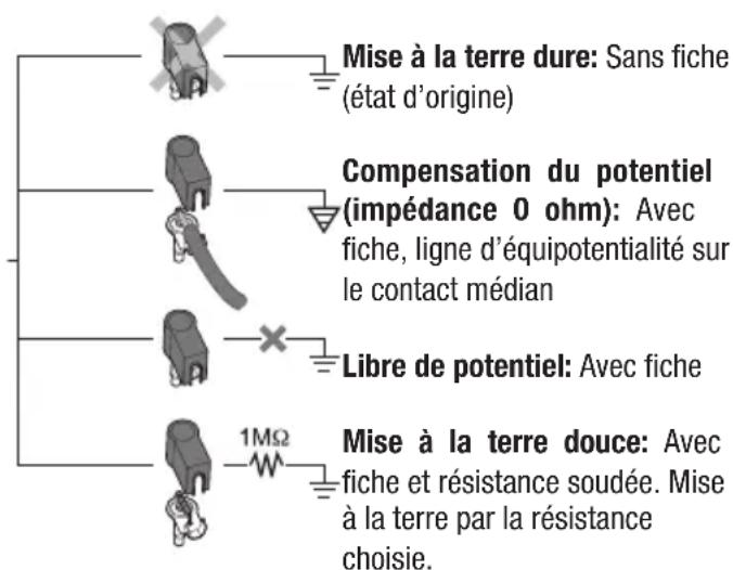 Weller WSFP 5 - Compensation du potentiel - 1