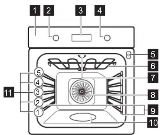 ELECTROLUX BPE556360M - Общий обзор - 1