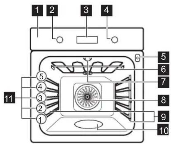 ELECTROLUX BPE556360M - Bendroji apžvalga - 1