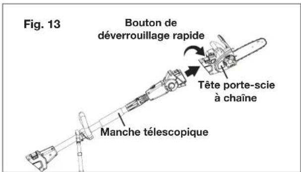 Fig. 13 Bouton de déverrouillage rapide Tête porte-scie à chaîne Manche télescopique