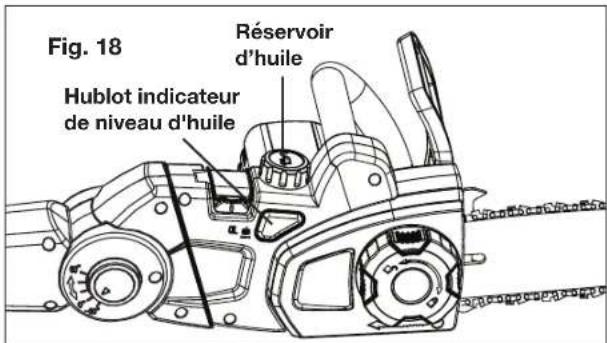 Fig. 18 Hublot indicateur de niveau d'huile Réservoir d'huile