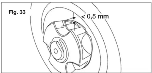 Fig. 33 < 0,5 mm