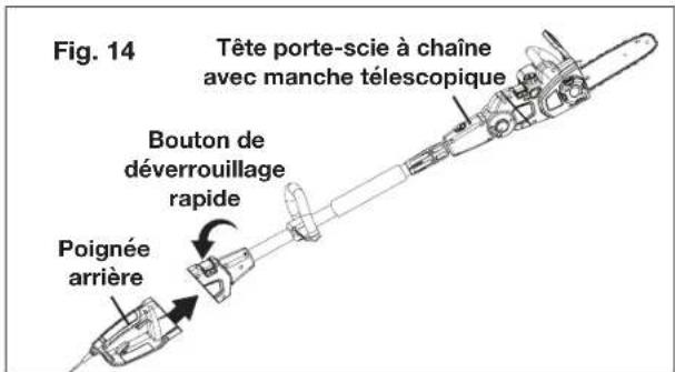 Fig. 14 Tête porte-scie à chaîne avec manche télescopique Bouton de déverrouillage rapide Poignée arrière