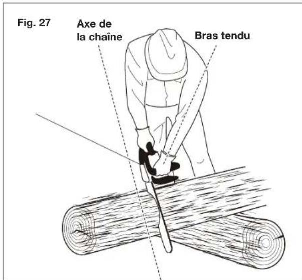 Fig. 27 Axe de la chaîne Bras tendu