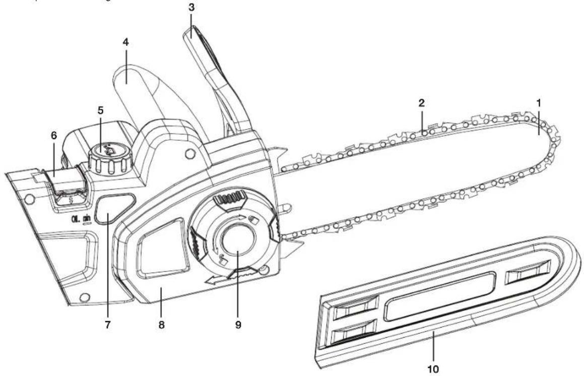 Sun Joe GTS4000E8CSCGY - Apprenez à mieux connaître votre scie à chaîne accessoire - 1
