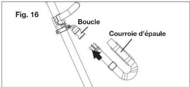 Fig. 16 Boucle Courroie d'épaule