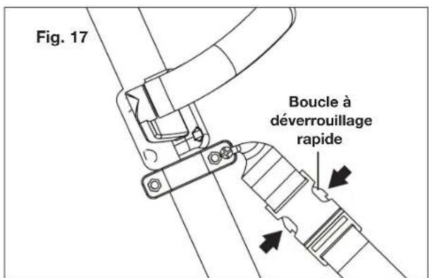 Fig. 17 Boucle à déverrouillage rapide
