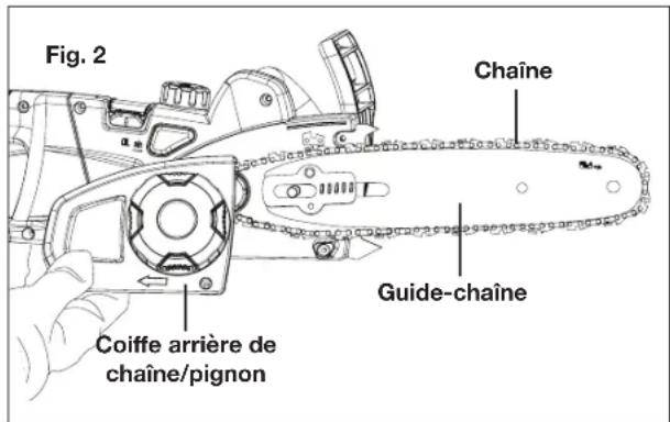 Fig. 2 Coiffe arrière de chaîne/pignon Guide-chaîne Chaîne