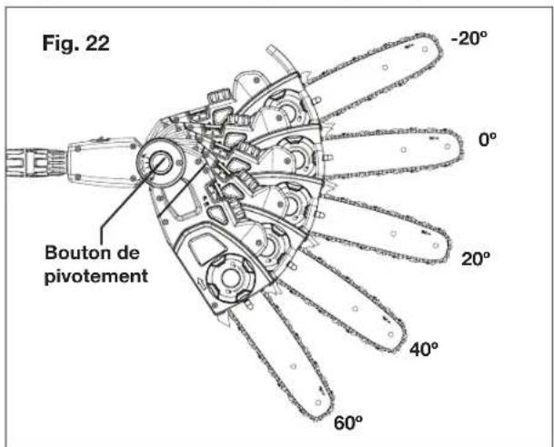 Fig. 22 -20° 0° 20° 40° 60° Bouton de pivotement