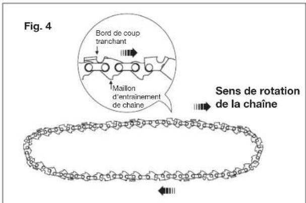 Fig. 4 Bord de coup tranchant Maillon d'entrainement de chaîne Sens de rotation de la chaîne