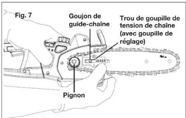 Fig. 7 Goujon de guide-chaîne Trou de goupille de tension de chaîne (avec goupille de réglage) Pignon
