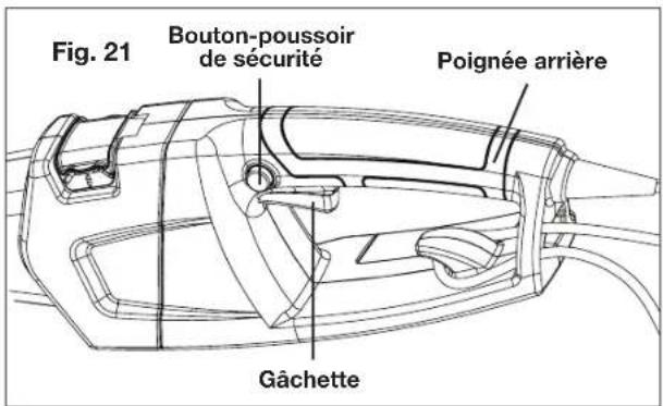Fig. 21 Bouton-poussoir de sécurité Poignée arrière Gâchette