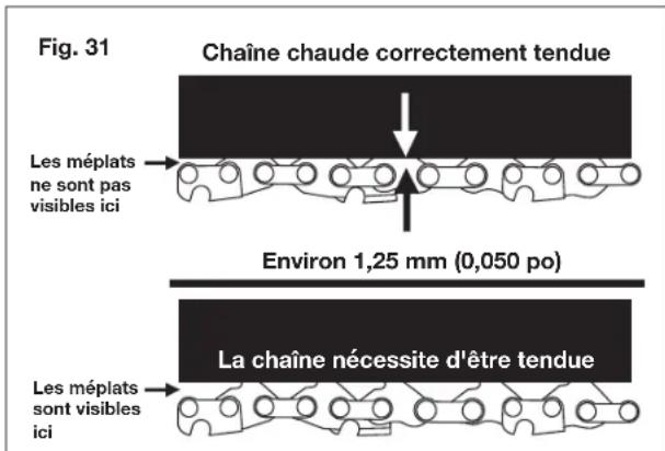 Fig. 31 Chaine chaude correctement tendue Les méplats ne sont pas visibles ici Environ 1,25 mm (0,050 po) La chaîne nécessite d'être tendue Les méplats son visibles ici